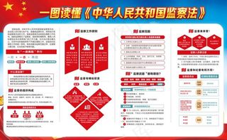 一图读懂监察法图片