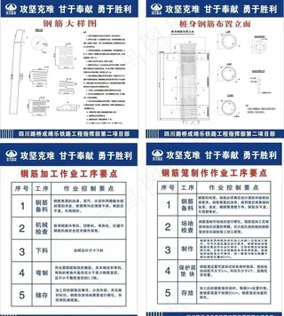 四川路桥钢筋加工序业要点图片