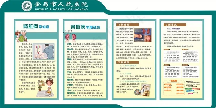 痛风 肾病 造型墙图片cdr矢量模版下载