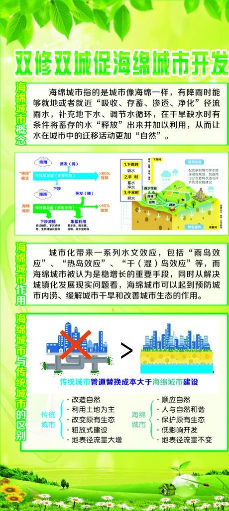 双修双城促海绵城市开发图片
