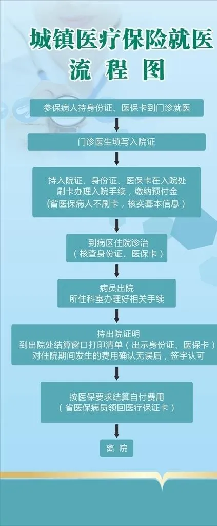 医保流程图展架图片cdr矢量模版下载