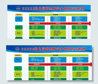 小学校园新冠肺炎防控多维流程图图片