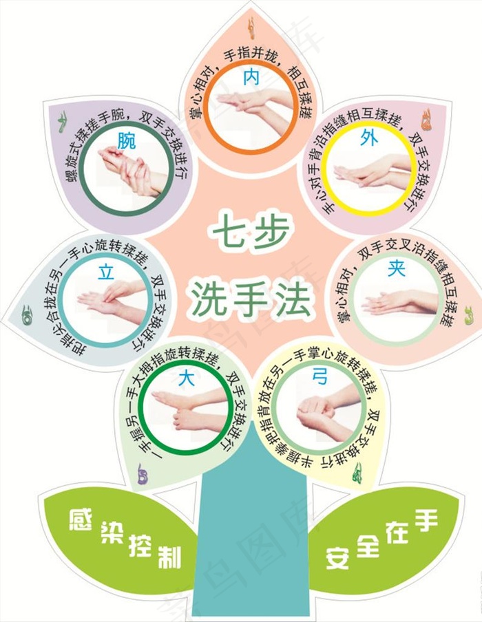 七步洗手法图片cdr矢量模版下载