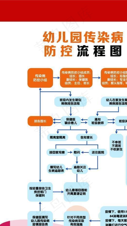 校园开学师生疫情防控流程图图片psd模版下载