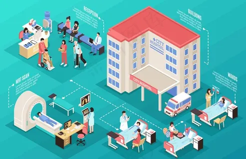 立体等距医院医疗场景插画设计图片