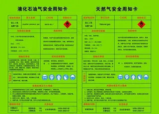 液化石油气安全周知卡图片