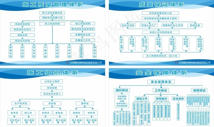 工程施工框架体系图表图片cdr矢量模版下载