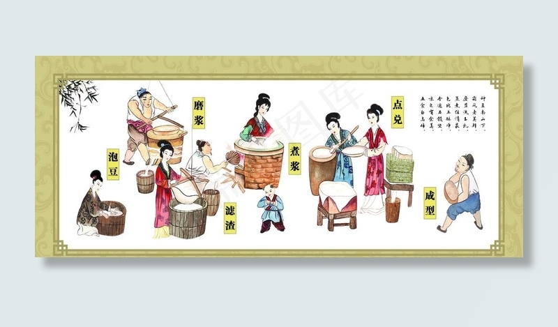 豆腐制作工艺图片(7087X3150(DPI:100))psd模版下载