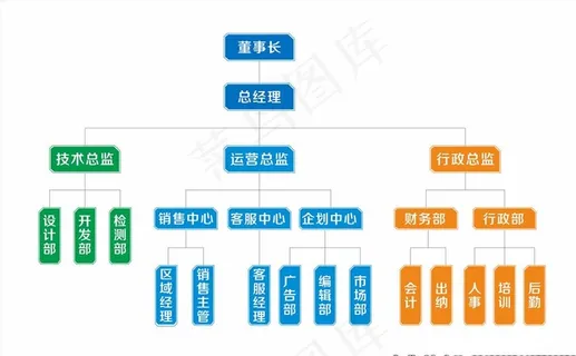 架构图图片 架构图图片