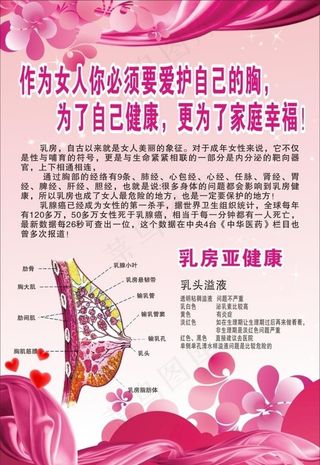 胸部养生 红丝带 亚健康 乳房图片