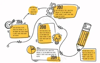 手绘发展时间轴图片