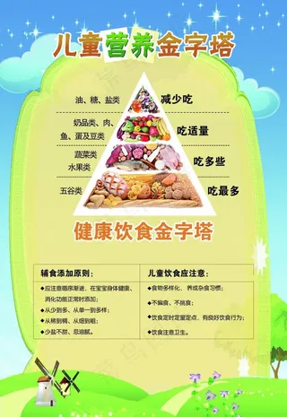 儿童营养金字塔图片