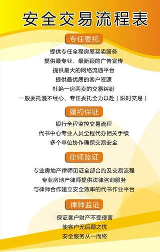 二手房安全交易流程表图片