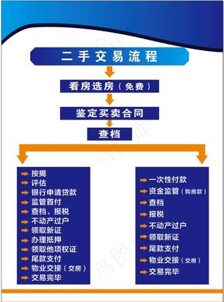 二手交易流程图片