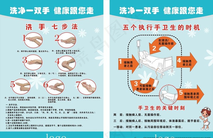 医疗洗手制度牌图片cdr矢量模版下载