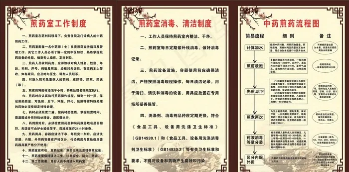 中药房制度图片cdr矢量模版下载