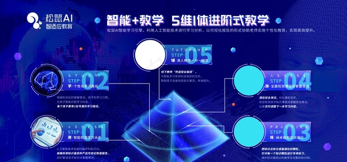 松鼠AI海报图片(5669X2835(DPI:72))psd模版下载