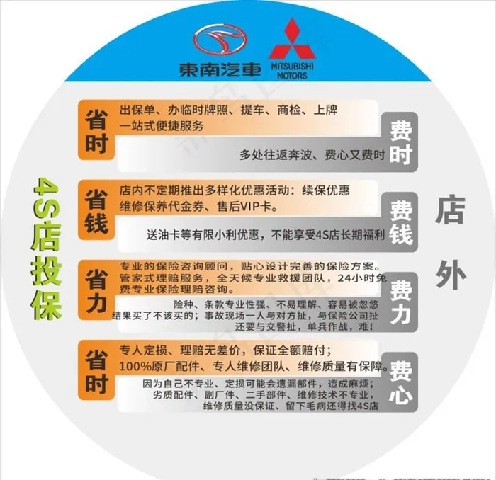 售后对比图图片cdr矢量模版下载