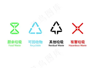 垃圾分类图片