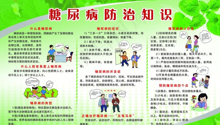 糖尿病防治知识图片(5669X3402(DPI:72))psd模版下载