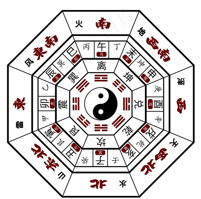 八卦图图片