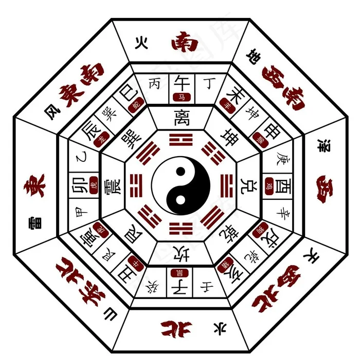 八卦图图片ai矢量模版下载