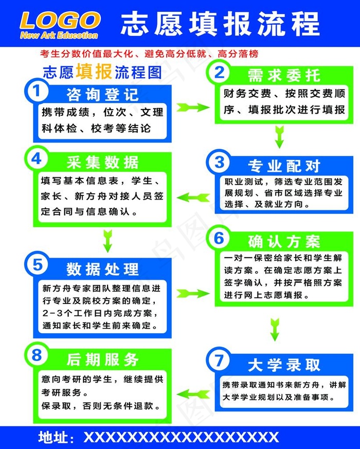 志愿填报流程图片psd模版下载