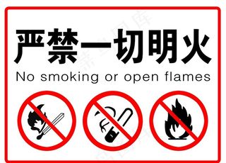 严禁一切明火图片