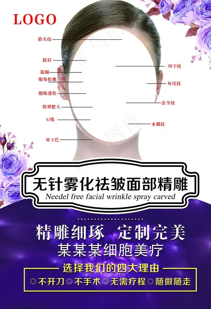 无针雾化祛皱面部精雕图片(2953X4134(DPI:150))psd模版下载