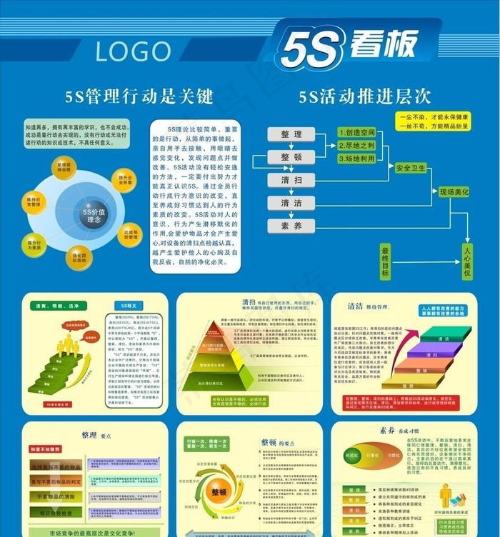 5s看板图片cdr矢量模版下载