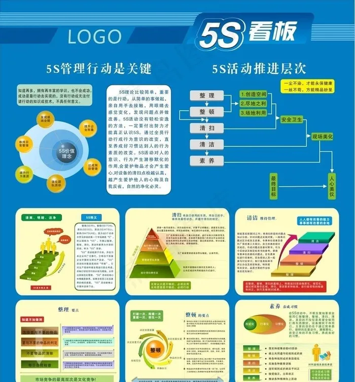 5s看板图片cdr矢量模版下载
