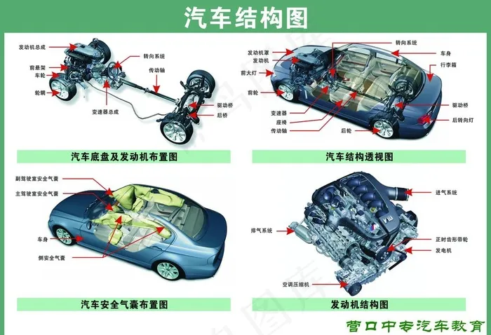 汽车机构图片(5512X3937(DPI:100))psd模版下载