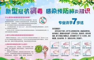 新冠肺炎知识海报图片