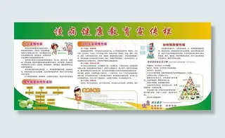 慢病健康宣传栏图片