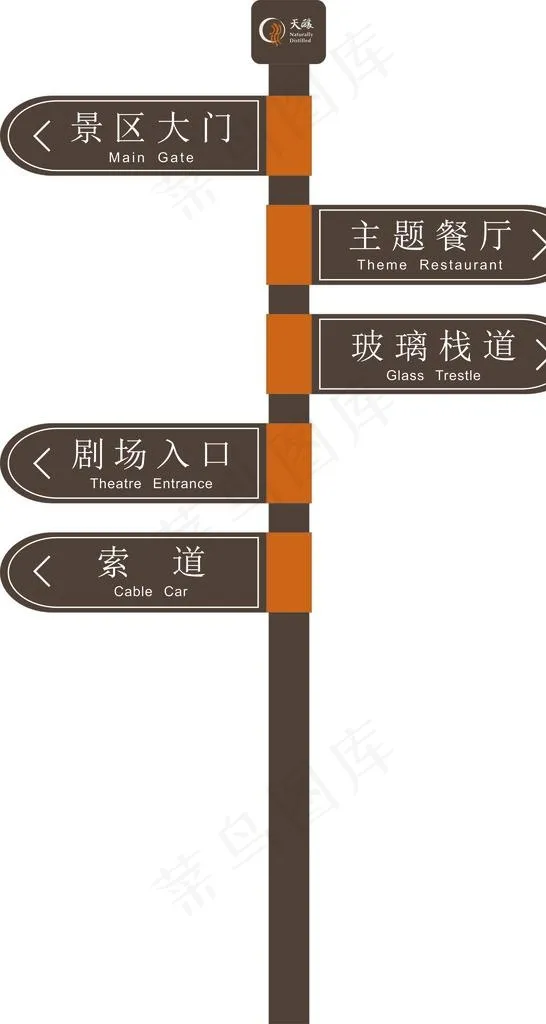 路标牌 指路牌 旅游 导视牌图片cdr矢量模版下载