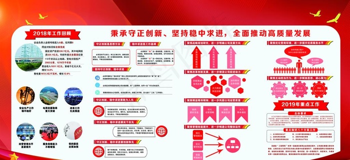 2019年公司两会图片