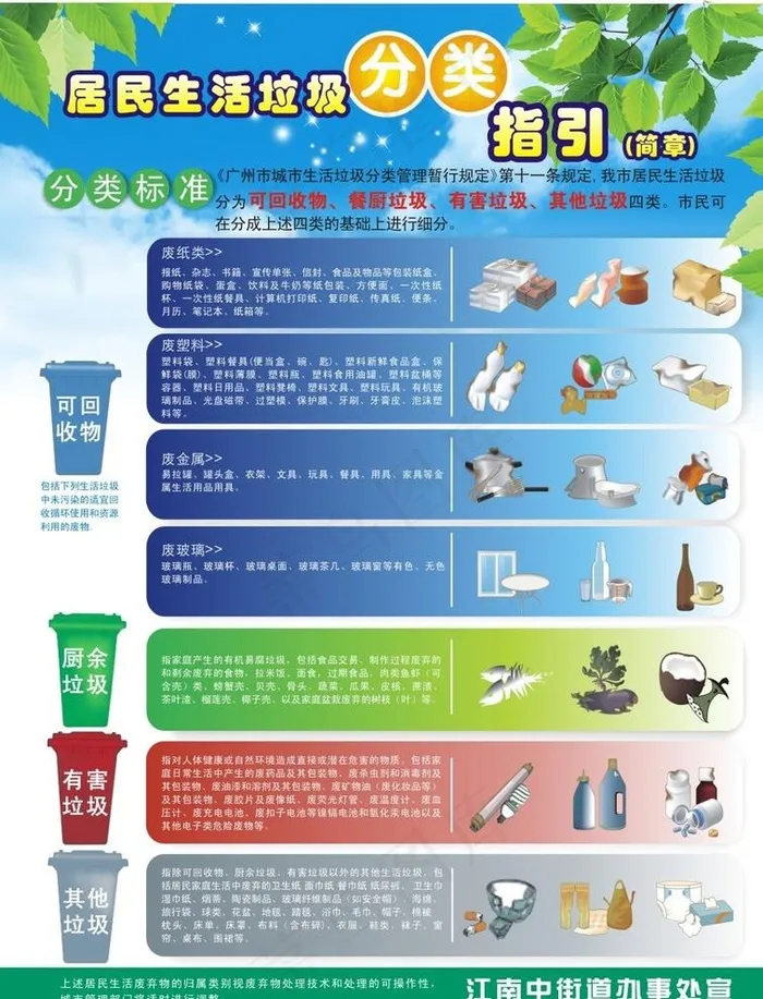 垃圾桶分类图片cdr矢量模版下载