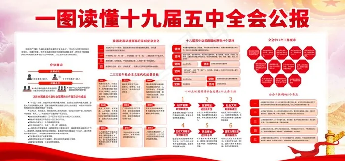 一图读懂十九届五中全会图片(5906X2953(DPI:300))psd模版下载