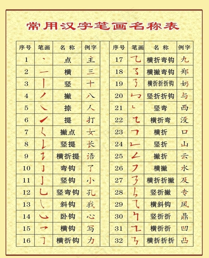 常用汉字笔画名称表图片cdr矢量模版下载