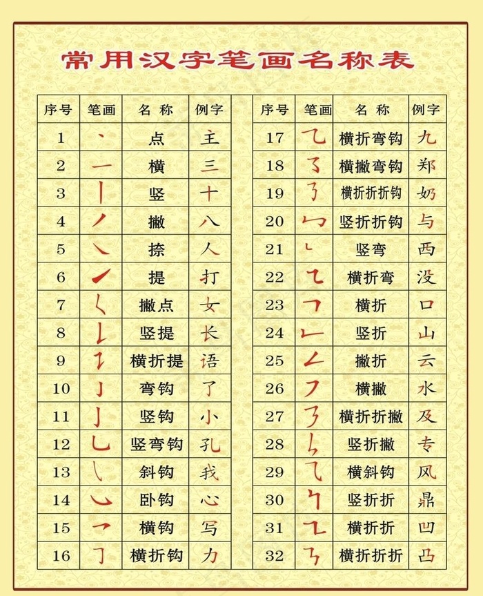 常用汉字笔画名称表图片