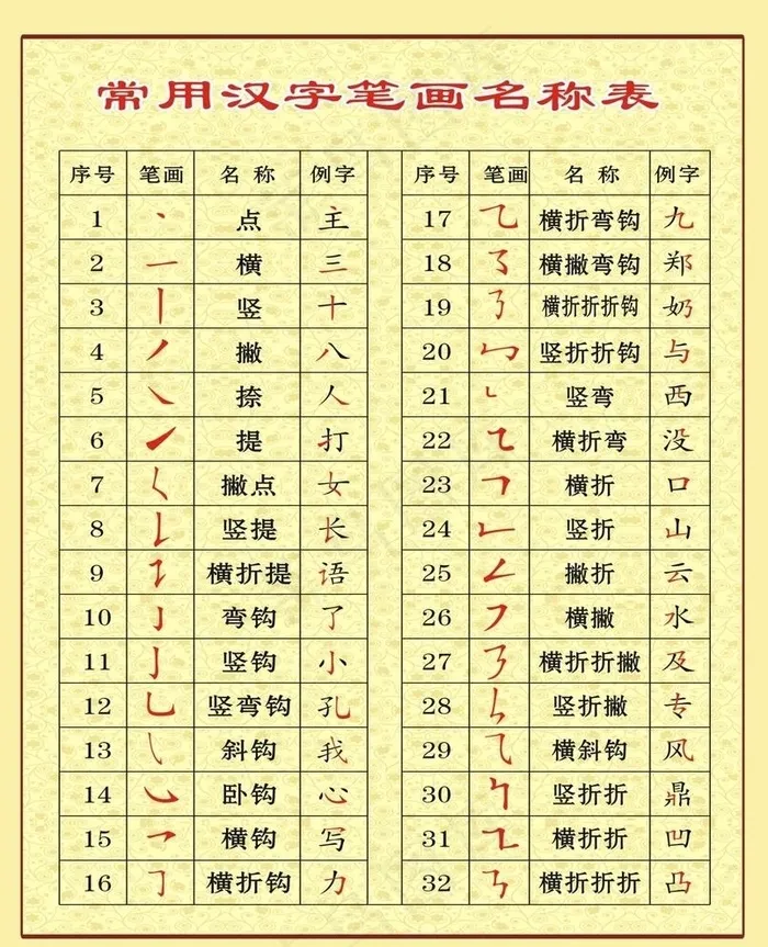 常用汉字笔画名称表图片cdr矢量模版下载