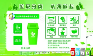垃圾分类厨余垃圾图片
