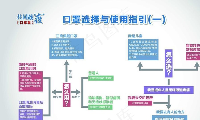 共同战疫口罩篇一图片psd模版下载