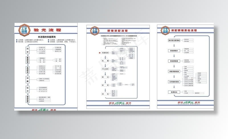 眼镜直通车配镜流程图片