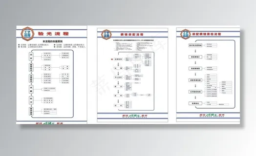 眼镜直通车配镜流程图片