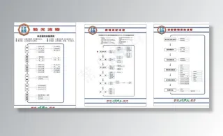 眼镜直通车配镜流程图片