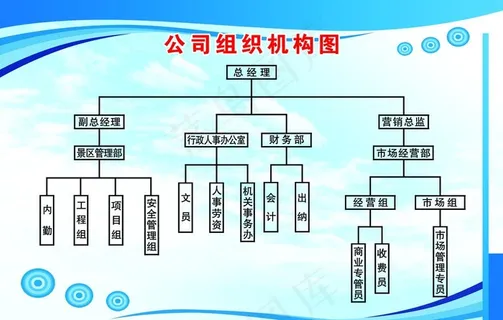 组织机构图图片