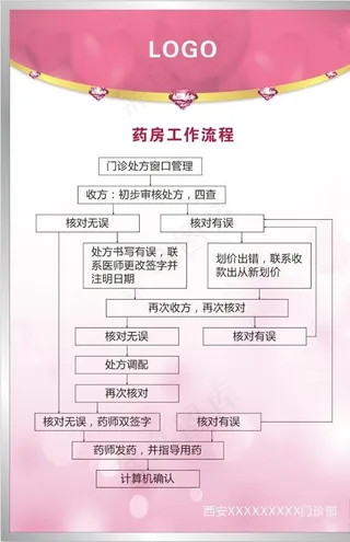 医疗美容医院制度牌图片