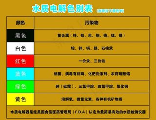 水质电解色别表图片