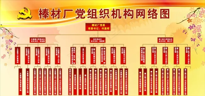党组织机构图图片cdr矢量模版下载
